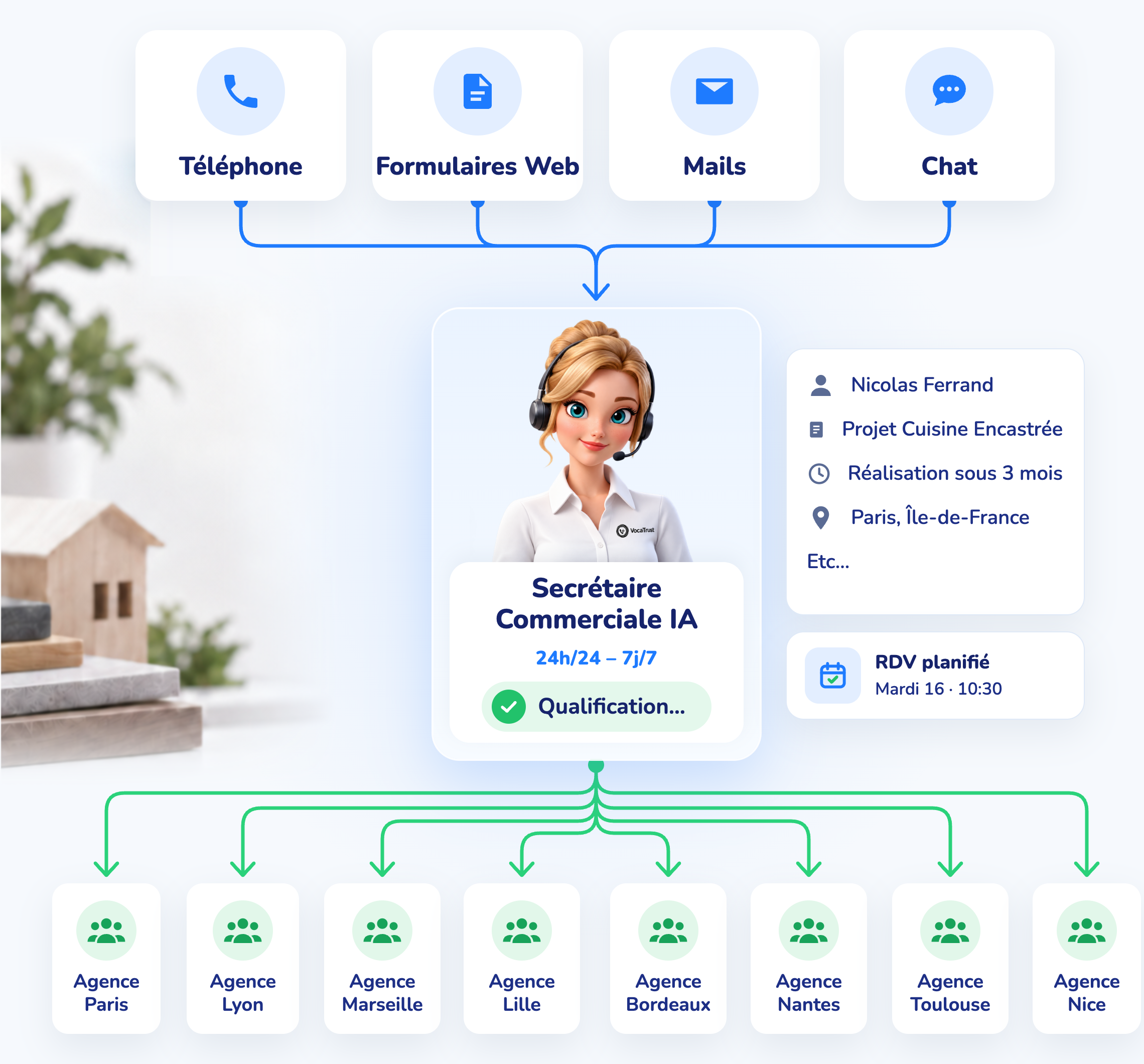Appel Google manqué sur téléphone
